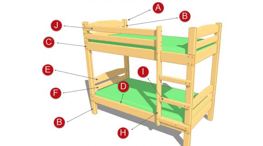 Как сделать двухъярусную кровать своими руками: инструкция