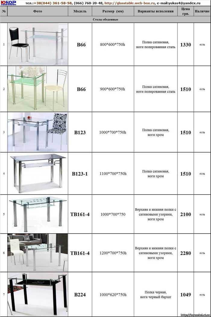 Как правильно выбрать стеклянный стол для кухни, плюсы и минусы такой мебели Типы конструкций, формы, размеры, цветовая гамма и другие особенности столов из стекла
