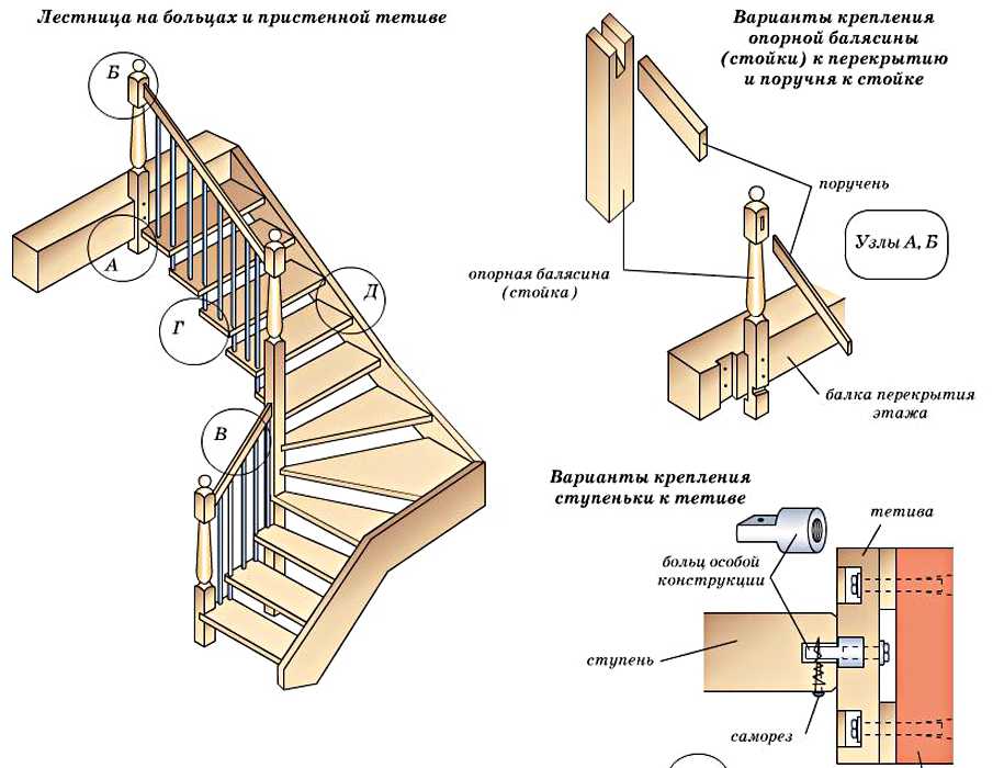 Лестница деревянная на тетивах: этапы изготовления
