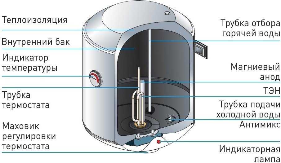 Чем отличается бойлер от водонагревателя: особенности устройств, разница, видео