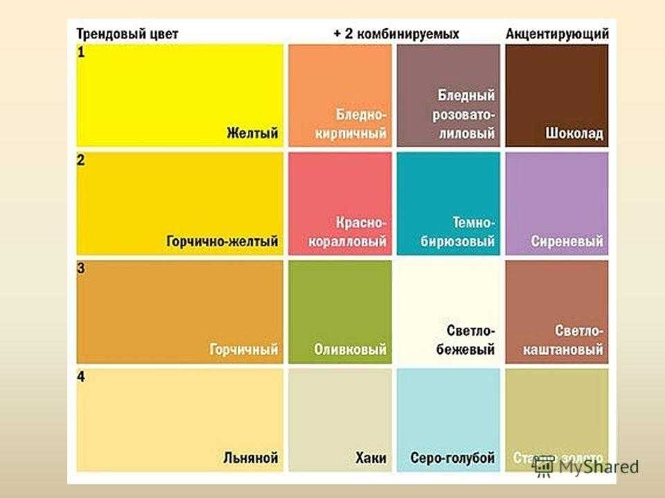 Красивые сочетания цветов в интерьере: таблица, палитра цветовой гаммы для серого, коричневого и бежевого, цветовой круг контрастных тонов
 - 32 фото